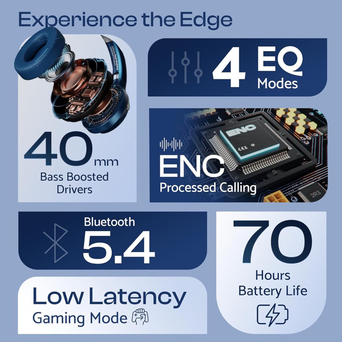 Goboult Mustang Q 70Hrs Battery, ENC Mic, 40mm Drivers, 4EQ Modes, 5.4v Bluetooth & Wired Headset (Blue, On the Ear)